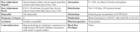 No other significant adverse events were reported. Colchicine Colcyrs Various Top 300 Pharmacy Drug Cards