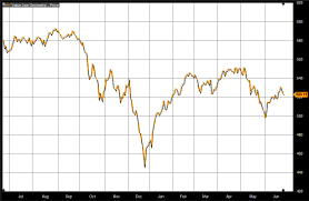 Trump Boasts Best June For Stock Market In Years But A