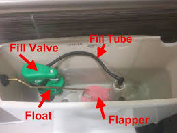 Maybe you would like to learn more about one of these? How To Fix A Toilet That Flushes Twice Red Cap Plumbing