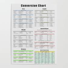 Conversion Chart Area Length Weight Volume Poster By Thearts