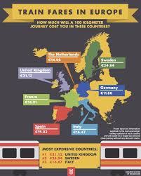 The Difference In Train Fares Across Europe Train Fares Train Travel Europe Travel