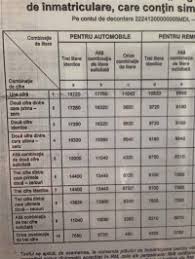 Acestea fie sunt rezervate anumitor instituții pentru uzul lor propriu, fie au conotații sexuale sau mai sunt interzise și numere care pot crea confuzii și ale căror litere se pot asemăna foarte ușor cu cifrele. Fudulia Moldovenilor Nu Are Limite Numar De Inmatriculare De 18 720 De Lei Foto Combinatiile De Litere Interzise Pentru Placute
