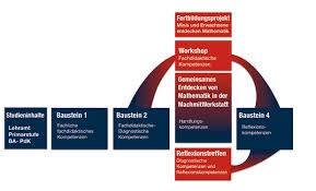 Oder 10 bilder mit 1 pkt = 10 bilder und insgesamt 10 punkte. Https Phka Bsz Bw De Files 94 Dialog 3 Jahrgang 2016 Heft 1 Mathematische Und Informatische Bildung Pdf