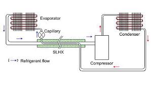 smaller diameter copper tubes support manufacturing and