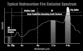 Cell phones create a significant distraction for people. Http Www Associatedfire Net Source Documents Products Detection Devices Flamedetectionsystems Pdf
