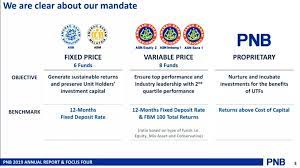 Amanah saham nasional berhad (asnb) was established in 1979. Asb Fixed Deposit Rates Malaysia