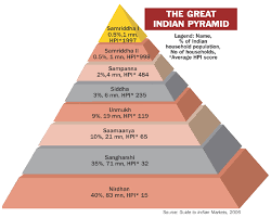 Specialty Coffee Pyramid Google Suche Suche