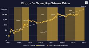 Say you got into the game when a bitcoin was 10 cents, around october 2010. Steigt Der Bitcoin Preis Auf 115 212 Us Dollar Bitcoin Schweiz News