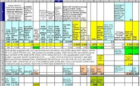 Veritable Standard Metric Keyway Chart Ms Nut Bolt Size