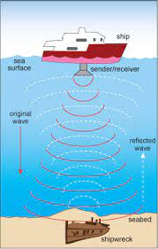 Analytical Science Secrets Of The Mary Rose 2 1 Sonar And Shipwrecks Openlearn Open University S240 2x