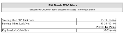 Maybe you would like to learn more about one of these? Torque Specs For Airbag Bolts Steering Wheel Nut 2007 Nc Mx 5 Miata Forum