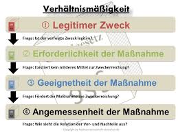 Verhaltnismassigkeitsprinzip Definition Erklarung Rechtslexikon In 2020 Bildung Lernen Prinzipien