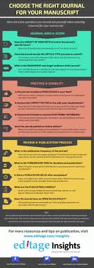 Pin On Teaching Learning