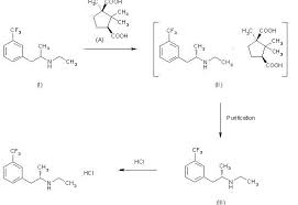 Image result for Dexfenfluramine