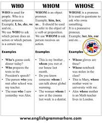 The way something is done. How To Use Who Whom Whose In English English Grammar Here