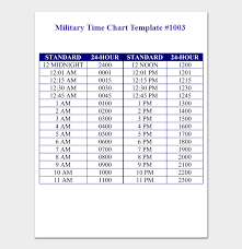 In the 24 hour clock, there are no 'am' and 'pm' labels. 18 Printable Military Time Charts Examples Templates