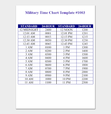 In other words, instead of saying 3 a.m. 18 Printable Military Time Charts Examples Templates