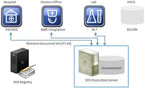 Using intellij for an ide. Https Www Nspop Dk Download Attachments 65860009 Xds 20registry 20installation 20guide Pdf Version 1 Modificationdate 1510050743847 Api V2