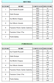 DOCUMENTO DI INDIRIZZO ALLA PROGETTAZIONE &ndash; QUADRO ...
