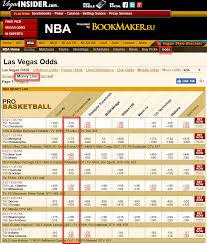 See which nba players are injured today and get the latest basketball injury news with our injury report for every team in the nba. Where To Find Las Vegas Nfl Odds