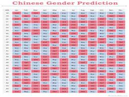Indian Gender Prediction Online Charts Collection