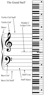 Learn vocabulary, terms and more with flashcards, games and other study tools. Master The Treble Clef Notes And Printable Flash Cards