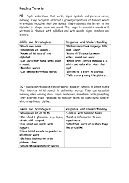 This cvc words printable is such a fun way to help early readers work on sounding words out using it is time to start reading cvc words. Reading Levels National Curriculum 1 3