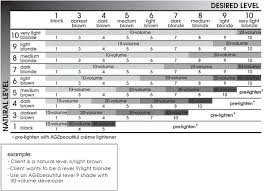 hair color natural level desired level formulation chart