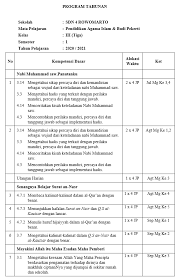 Check spelling or type a new query. Download Perangkat Pembelajaran Pai Sd K13 Revisi 2021