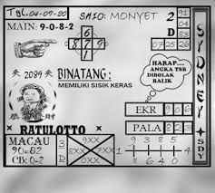 Prediksi Togel Sydney Pools 04 September 2020 Di 2020 Permainan Angka Permainan Kartu Pembuatan Pola