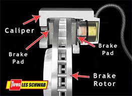 Hydraulic systems allow a user to exert force on one part of the system, which applies the pressure to the liquid and sends the energy to another part of the system, where it is converted to do work. Complete Guide To Disc Brakes And Drum Brakes Les Schwab