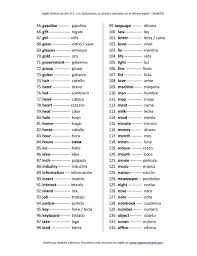 Los 200 Sustantivos Mas Usados En Ingles Taringa Learning Spanish Vocabulary How To Speak Spanish Spanish Language Learning