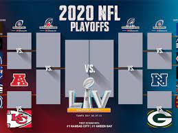 Our picks aren't straight chalk, but we are more interested in likelihood than boldness. Nfl Playoff Bracket Wild Card Schedule For Nfc And Afc