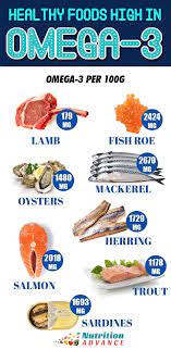 the omega 6 to omega 3 ratio does it matter omega 3 foods healthy recipes food