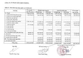 BCTC HPD Q1 nam 2025