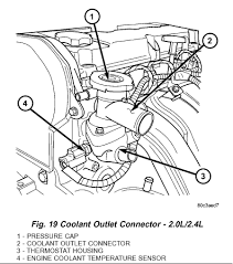 It is setting a obdii code 1494 which isn't on my list for 2004 dodge stratus cars. I Need To Install A Thermostat On My 2002 Dodge Stratus 2 4 L Dohc
