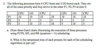 Solved 2 The Following Processes Have 4 Cpu Burst And 3