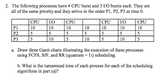 solved 2 the following processes have 4 cpu burst and 3