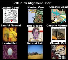 70 Punctual The Wire Alignment Chart