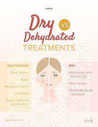 Skincare According To Skin Type In 2021 Sensitive Skin Care Skincare Quotes Diy Skin Care