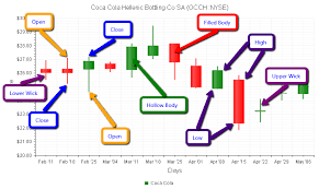 Candlestick Chart Radhtmlchart For Asp Net Ajax