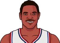 Maurice Acker Career Stats