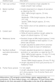 orthema orthowin software addition protocol and orthotic