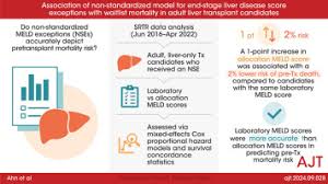 Image result for MELD Score