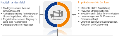 Bank avera genossenschaft participates in the deposit guarantee scheme of switzerland. Genossenschaftsbank Dz Bank Ag
