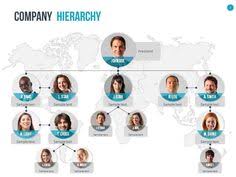 67 Best Cc Org Chart Images In 2019 Organizational Chart