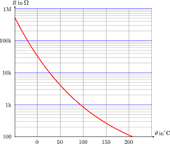 Einige mischkristalle aus verschiedenen metalloxiden wie eisenoxide und titandioxid sind bei raumtemperatur hochohmig. Elektrische Thermometer Leifiphysik