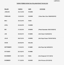 Semakan tarikh gaji penting agar kita dapat menetapkan perbelanjaan kita pada setiap bulan. Jadual Pembayaran Pencen Ilat 2019 Tarikh Bayaran Pencen Penakat 2019 Jadual Tarikh Pembayaran Perkeso 2021 Bulanan Aricelana