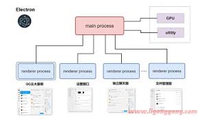 QQ NT桌面版内存优化:核心聊天场景控制在300M 以内-软件库