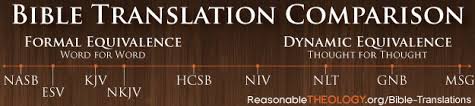 Why We Have Different Bible Translations